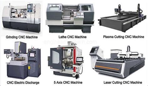 cnc machine meaning in english|what is cnc cutting machine.